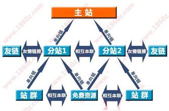 �ܵÿ���Ƽ�����Ƶ��ȫ������ģ��������������������ϣ������ܰ�����(ͼ)...